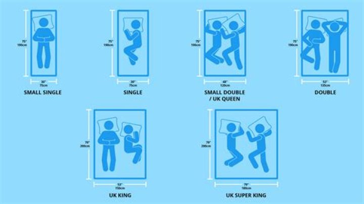 is full and double the same