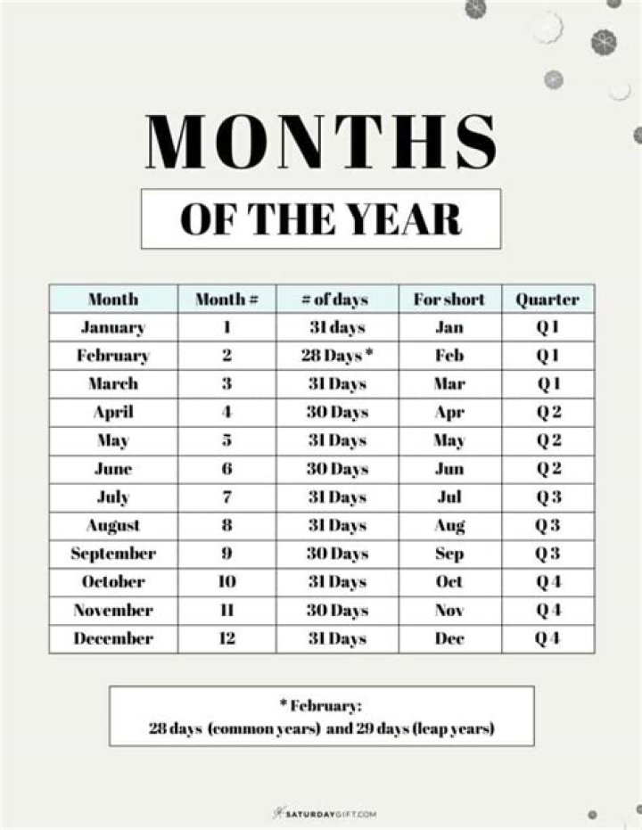 What number of the month is May?